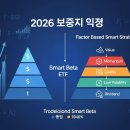 실전 주식투자 전문가의 최강 추세추종 투자 전략 (1편) | 스마트베타 ETF 2026년 완벽 가이드: 퀀트 전략으로 안정적 초과수익 추구하는 5가지 실전 투자법