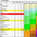 설악 그란/메디오 폰도(1/9 접수, 5/20 대회) 이미지