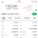 (주)한국경제신문 이미지