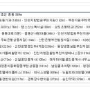 경기부천 꿈동산신안아파트5 네이버블로그