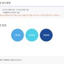 에스케이에너지 이미지
