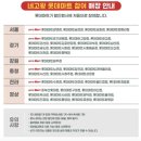 감탄떡볶이롯데마트 - 창원시 마산합포구 신마산시장길 33 | 감탄떡볶이롯데마트
