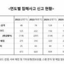 중소기업 대상 서버 해킹 증가 ‘주의보’ 이미지