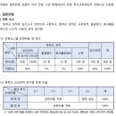 포도나무미술학원
