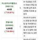 동신홀딩스 이미지