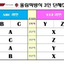 4.16일(2단1복) 4.23일(올림픽혼성3인조) 삼성현 일요리그 접수중 입니다 이미지