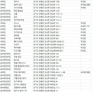 올가랜드펜션 이미지