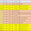 조은땅공인중개사사무소 | 삼화지구 삼화부영아파트 중층 이상 26년 3월 매물리스트 및 구매 재무 시뮬레이션