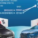 역전자동차 이미지