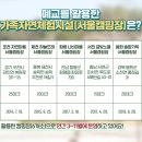 솔향가득서울캠핑장 이미지
