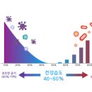 겨울철 실내 적정 온도 습도 어떻게 맞출 수 있을까요? 이미지