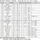 한국인이 좋아하는 TV프로그램 - 2015년 5월-한국갤럽 이미지