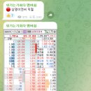 삼영석유 이미지