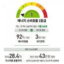 태화환경(주) 네이버블로그