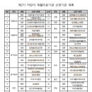 연세로이재활의학과의원