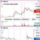 예스엔피 이미지