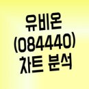 랜드하나원격평생교육원