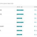 탄방메디칼 네이버블로그
