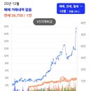 신동아 | 수서역아파트 일원동아파트 신동아아파트 임장 후기