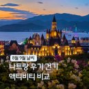 롯데마트 앞 교통섬 | 베트남 나트랑 8월 9월 날씨 건기 우기 추천 여행 코스 비교 내돈내산
