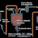 세계축산 이미지