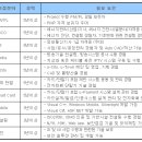 롯데정보통신 채용 / 롯데정보통신 2010년 하반기 경력사원 채용 (~10/27) 이미지