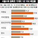 베이커리 빈매대