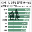 임원상회