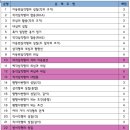1:2수학교습소 | [소담중 중2] 2024년 2학기 중간고사 후기