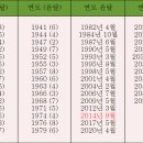 윤달