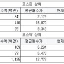 유니온전기종합공사