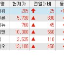 (주)산성헬스케어 이미지