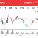 라온리서치