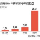 장안30 이미지