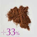 샤인2 | [오니스트 트리플샤인] 2주 섭취 후기!진짜 효과 있을까?!