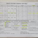 강릉 반다비 복합복지 체육센터 이미지