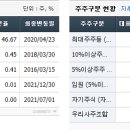 에버다임