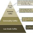 스페셜리티커피 - 미추홀구 토금중로 68 | 스페셜리티커피