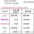 골드쉘 군산점 이미지