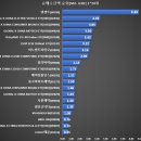 CSI Global 이미지