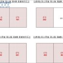 사하구-57 이미지