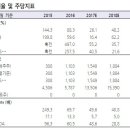 [기업분석-셀트리온헬스케어] 코스닥 대장주 등극 전망. 실적 수급 개선 기대 이미지