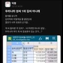 대한민국 성씨 1위 이미지