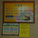 [삼척 맛집] 본가 칠보칼국수, 칠보식당과 비교하면