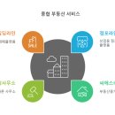 부동산중개법인씨에스라인주식회사 | [공지] 주식회사 점포라인 권리금매매 수수료 체계도
