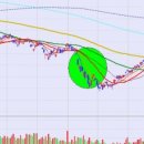 (주)로얄트레이딩 | [공지] 한백호 S&amp;S 3기 시작합니다. 가치투자-데이트레이딩-부동산- 그리고 가상화폐.. 시장의 변화에...