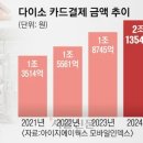 엠스퀘어커뮤니티