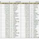 한화비발디아파트 이미지
