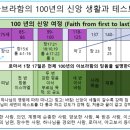 믿음의 사영리 The Fourfold Law of Faith 이미지