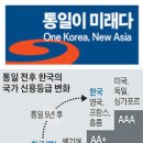 통일프론티어